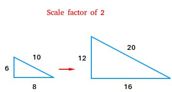 What is a Scale Factor?